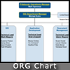 ISG Organizational Chart